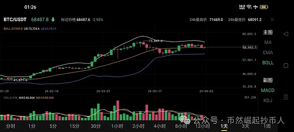 币圈日记：8.24比特币与以太坊行情手记