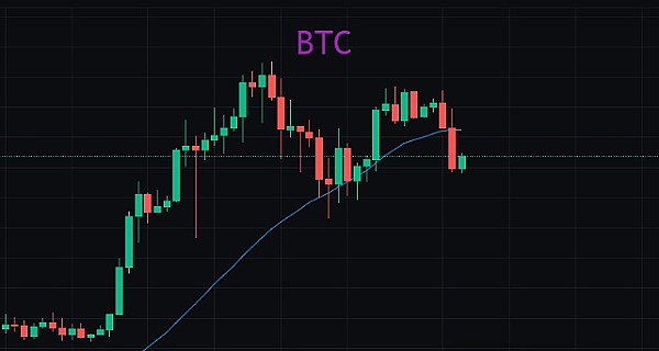 比特币多单完美止盈300点！跟对人才能赚到钱