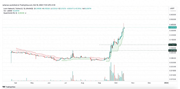 金辉实战手记：36800比特币多单完美斩获500点