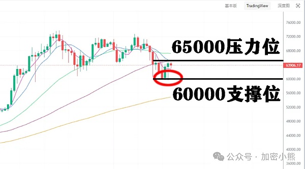 深度剖析：为何OP与TWT这两大代币突然成为市场焦点？