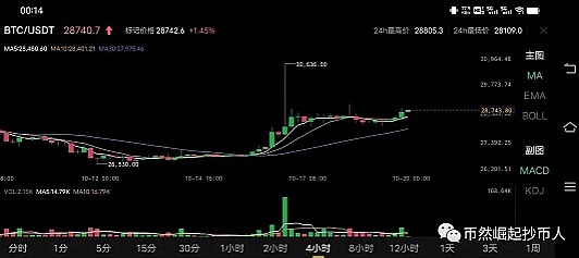 比特币过山车：美联储加息阴影下的加密寒冬