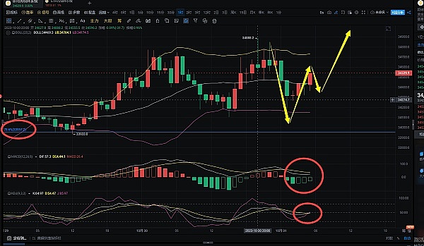 比特币疯狂破顶黄金陷拉锯战 资深交易员深度解读