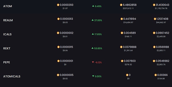 XRP强势反弹：14%周涨幅打破8月阴霾