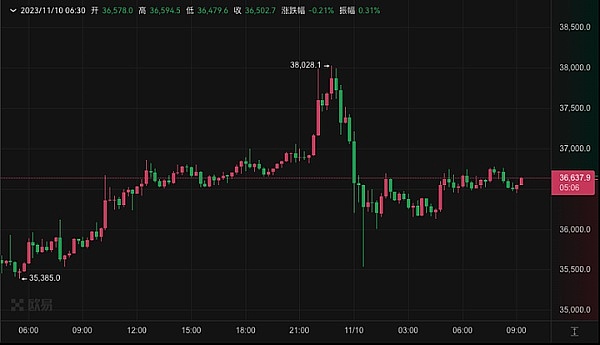 区块链江湖：两大门派瓜分88%收益，小玩家们还有戏吗？