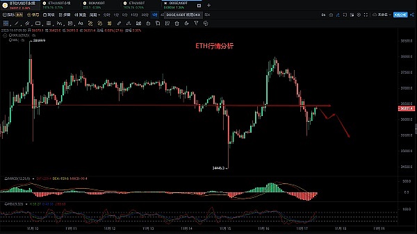 比特币即将突破4万大关？鲸鱼钱包异动透露关键信号