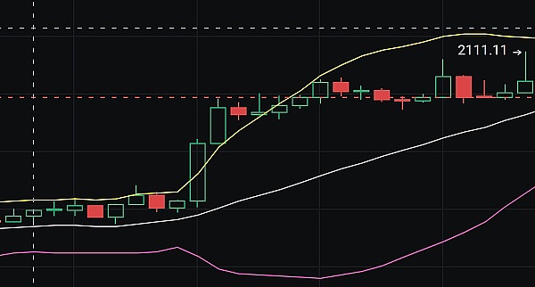 Chainlink质押2.0时代开启：4500万LINK蓄势待发