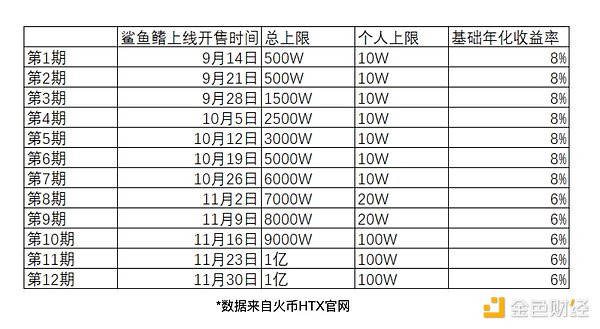 区块链金融新贵Figure要上市了！这家公司如何靠房产+区块链实现华丽转身？