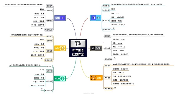 比特币反弹遭遇拦路虎，今晚非农数据成市场焦点