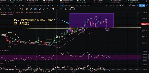 硅谷银行旗下风投部门SVB Capital即将易主 估值或达5亿美元