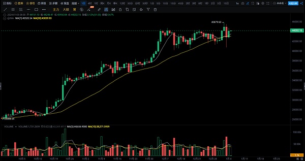 BNBChain最新扶持计划出炉，熊市中这些项目为何脱颖而出？