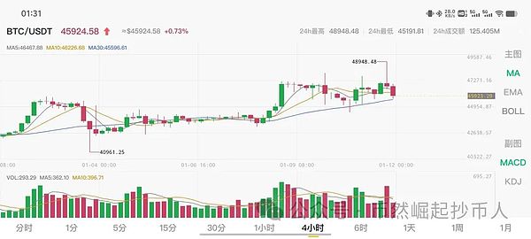 稳定币江湖风云录：CDP与LSDFi的相爱相杀