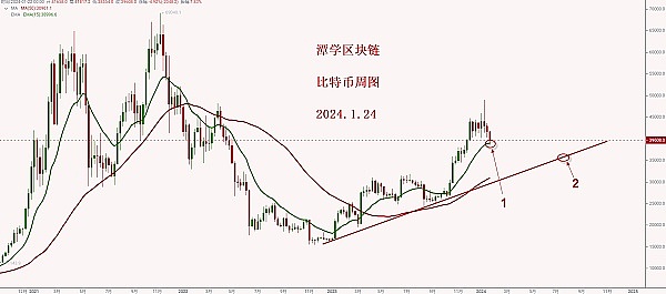 数字货币与美股：一场危险的跷跷板游戏