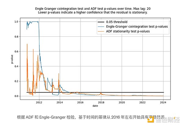 加密货币市场新周期将至：这些潜力币种或将迎来爆发式增长