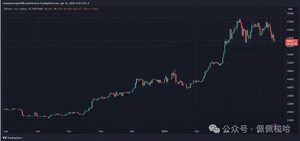 Upbit交易所：韩国币圈的妖股制造机正在收割？