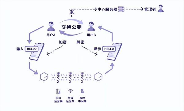USDC的冰与火之歌：困境中的稳定币巨头能否破局？