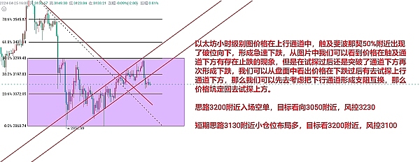 ETN暴走之后：这波行情能撑多久？