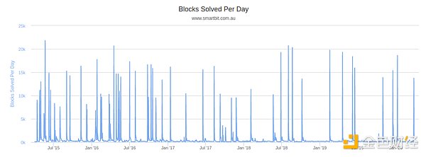 以太坊强势领跑 新一轮Layer2和LSDfi投资机会浮出水面