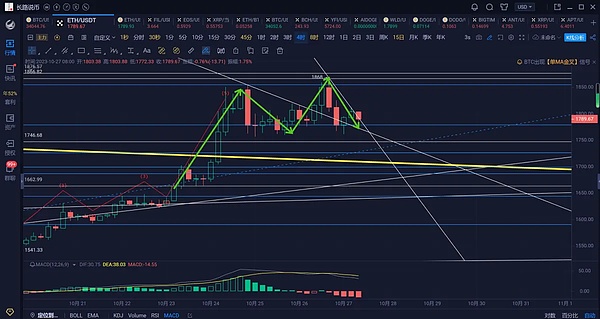 比特币Layer2赛道深度解析：谁能真正突围？