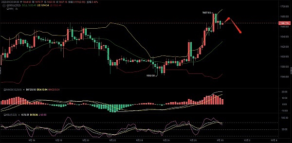 强强联手！Beosin与Cobo共建数字资产安全新防线