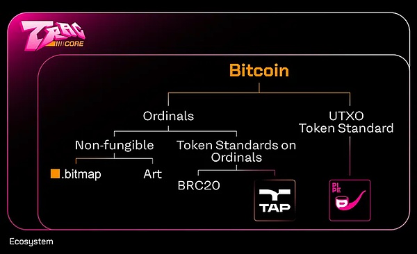 在Linea上玩转NFT开发？这份API指南请收好
