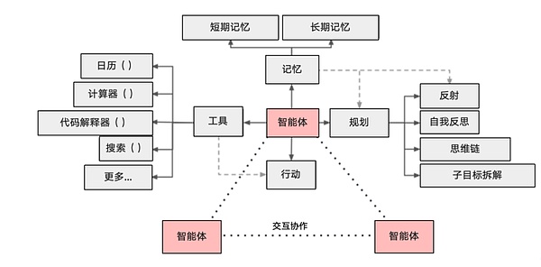数字资产安全新纪元：从一场AMA看MPC技术的未来