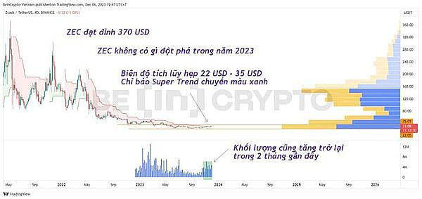 比特币铭文资产：技术瓶颈下的突围之路