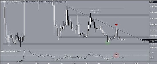 THORChain三季度成绩单：DeFi新贵如何玩转跨链金融