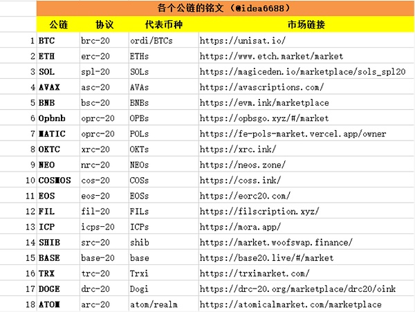 国产医疗里程碑：这款诊断试剂为何如此特别