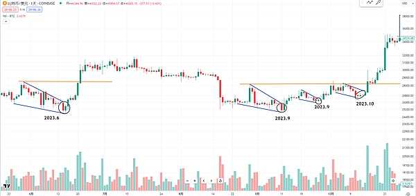 POLYX：这只沉睡的金融科技独角兽正在苏醒