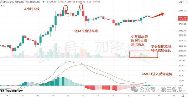 TWT生态：改写全球支付的游戏规则