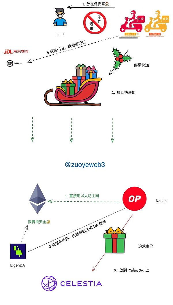 以太坊崛起：解密山寨币周期的风向标