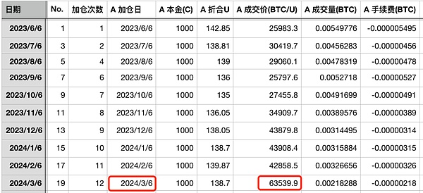 区块链交易的秘密档案：一文读懂元数据的商业价值
