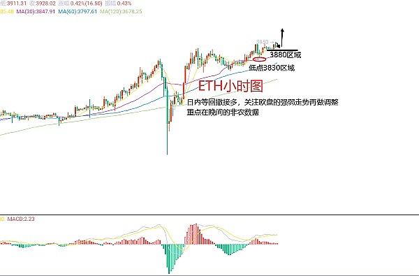 市场暗流涌动：解析当前数字货币弱势格局