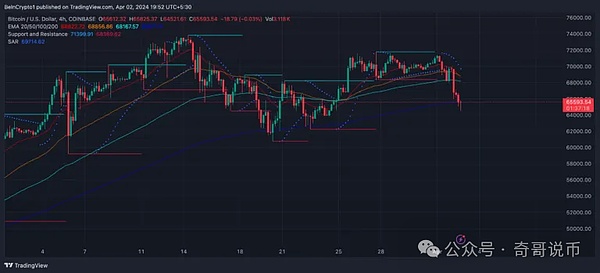 当币圈大佬反目成仇：FTX崩盘背后的权力游戏