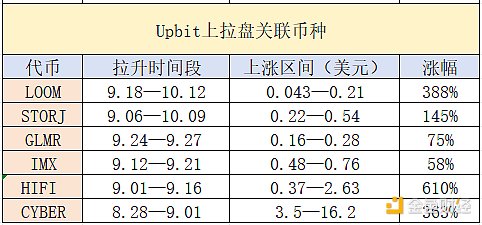 币安与BSV：一场加密货币世界的爱恨情仇