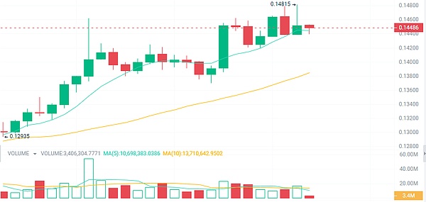当钻石遇上区块链：NFTG如何重塑奢侈品行业的游戏规则