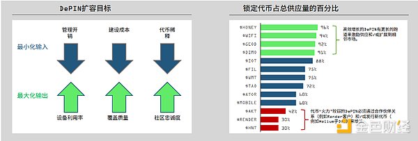 比特币和以太坊正在成为富人的游戏？普通人的机会在哪里？