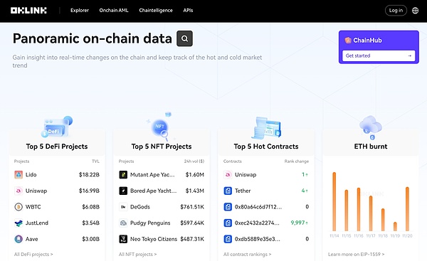 山寨币开始抢戏！ETH、SOL真要取代比特币了吗？