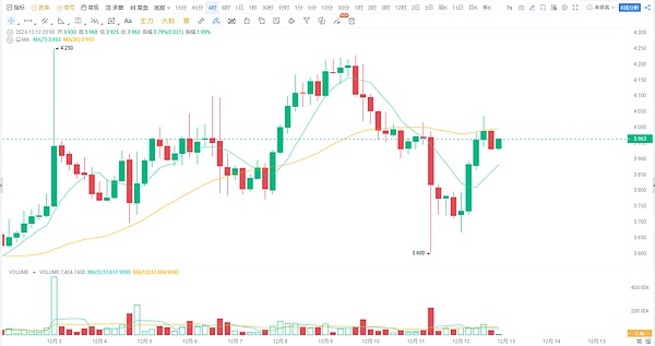 金融巨骗SBF或将面临人生黄金期在铁窗中度过