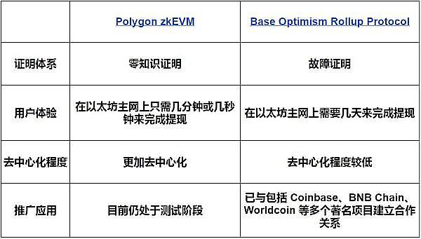 比特币涨势暂歇，山寨币能否接力？市场动向深度解析