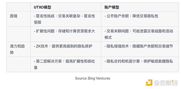风雨飘摇：币安美国遭遇营收滑铁卢，70%暴跌背后的危机