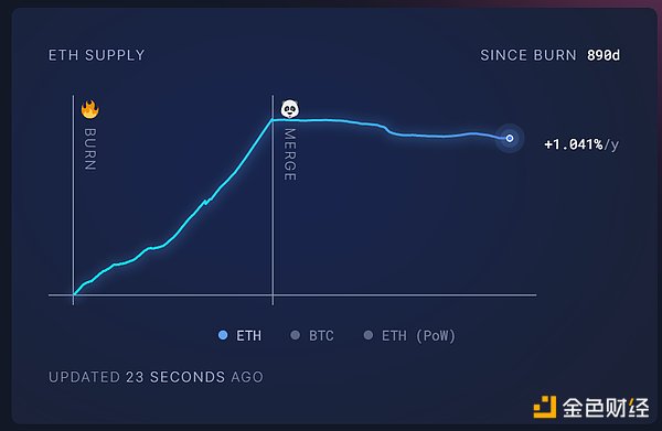 牛市真的来了？看看资金流向怎么说
