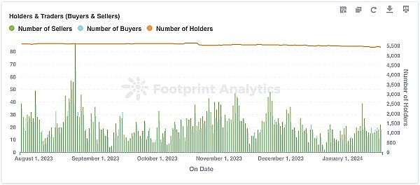那些曾经风光无限的500万先生们，如今都过得怎么样了？