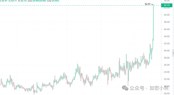 DeFi预言机赛道迎来新玩家？Pyth Network的机遇与挑战