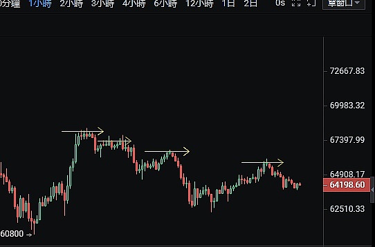 币圈惊魂夜：我是如何精准预判BTC/ETH大跌的？