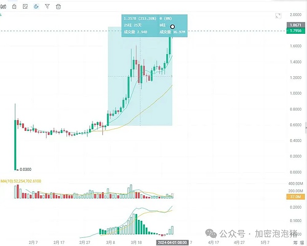 当消费变成印钞机：BeFlow如何用一首歌改变支付规则