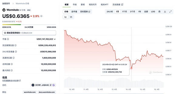 当Web3遇见体育：一场未必甜蜜的邂逅