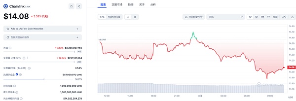 加密货币市场暗流涌动：LINK蓄势待发，鲸鱼疯狂抄底ADA