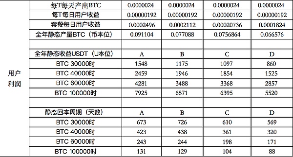 9月26日：比特币和以太坊合约交易实战指南