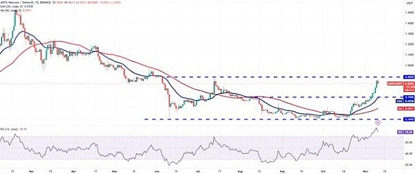 Web3商业革命：当Token化身资产与债务的双面精灵